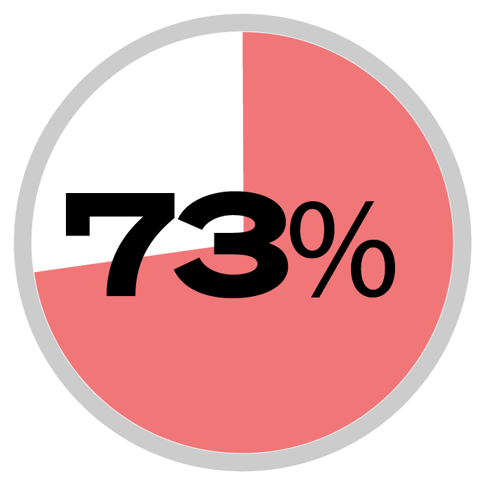 SANTORINI 73%